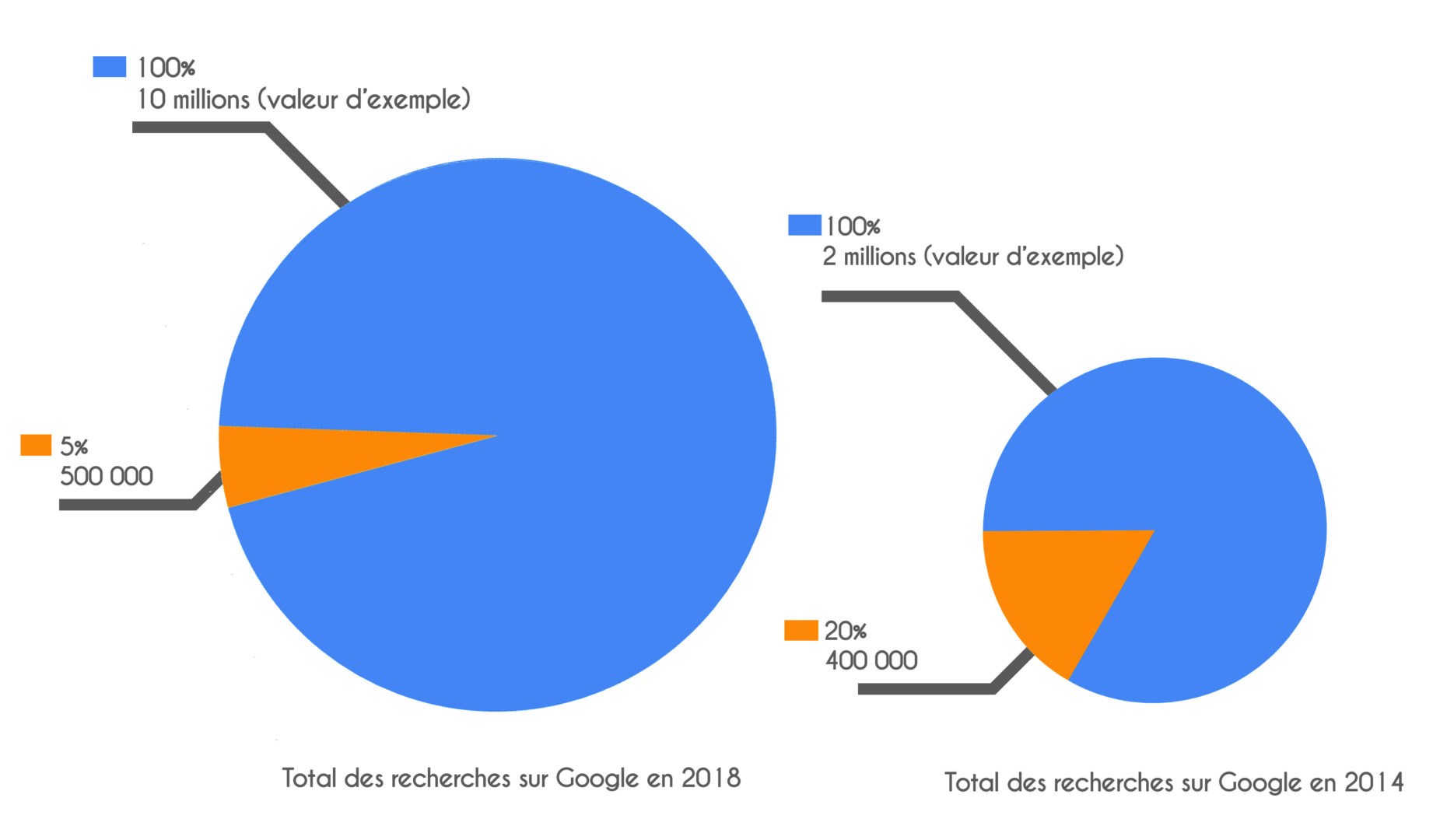 google-trend-difference