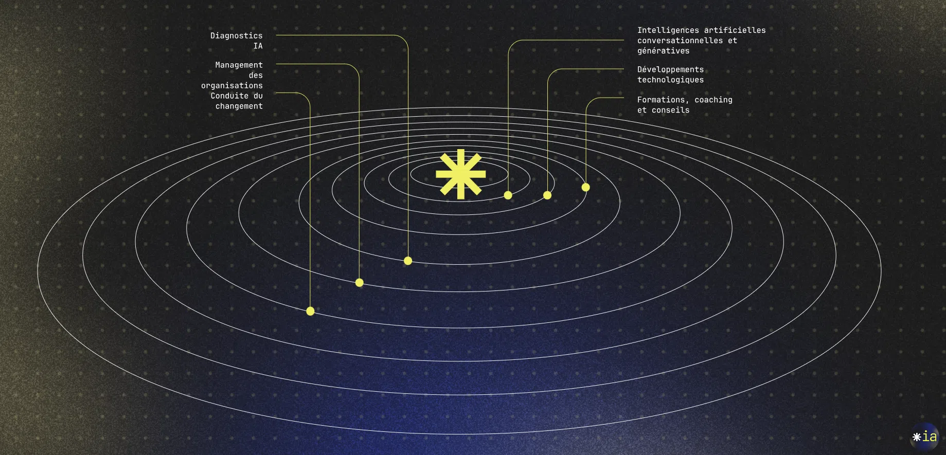 Image de l'espace avec comment l'IA souveraine pour vous aider